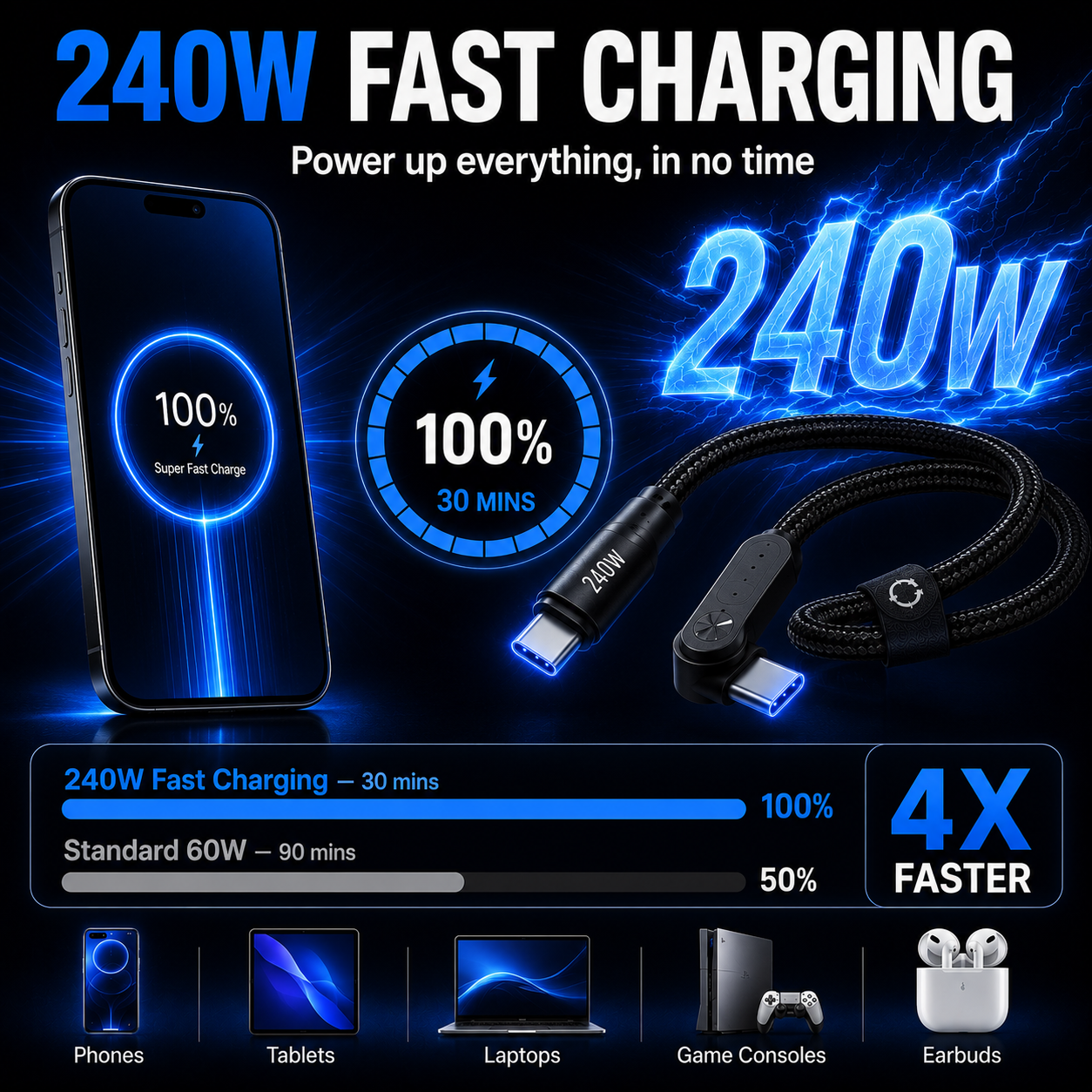 2-in-1 USB Type-C Charging Cable